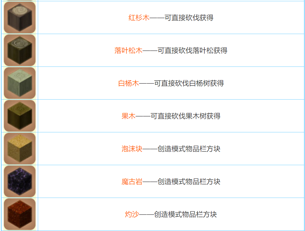 迷你世界2022合成表大全