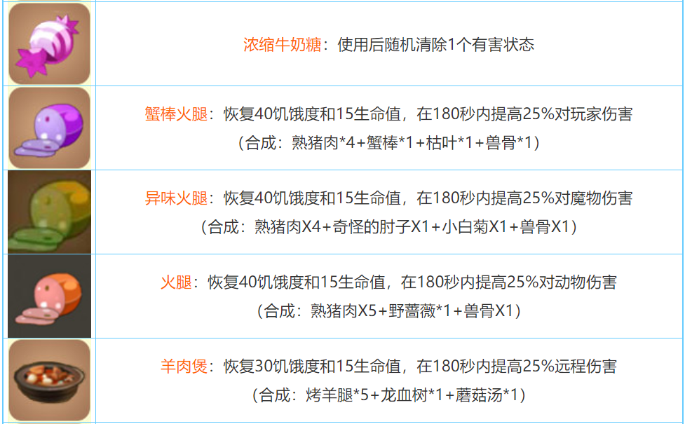迷你世界2022合成表大全