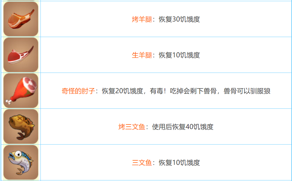 迷你世界2022合成表大全