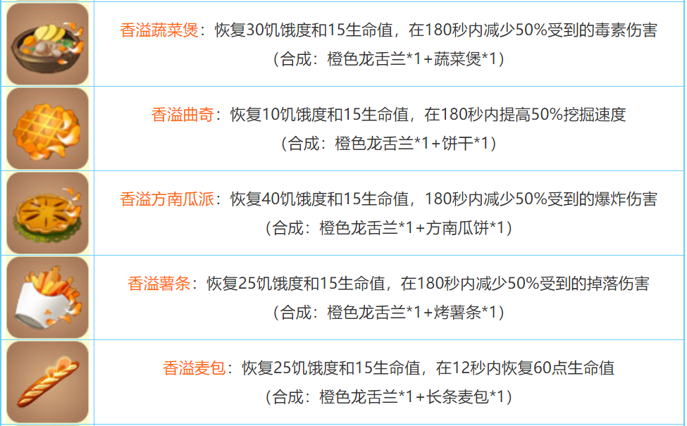 迷你世界2022合成表大全