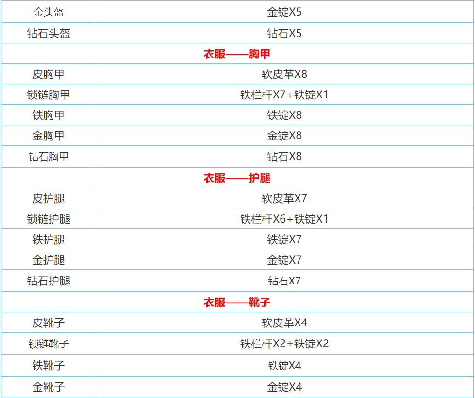 迷你世界2022合成表大全