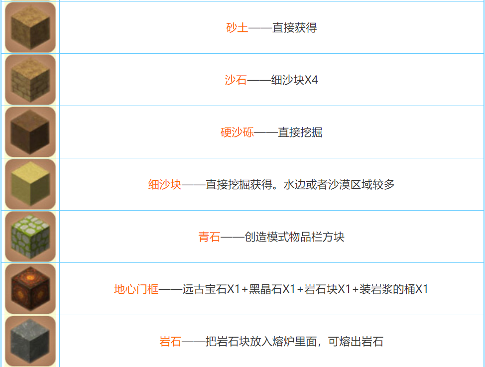 迷你世界2022合成表大全