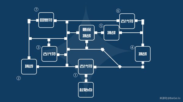 原神迷城战线光界篇三阶段试炼怎么打