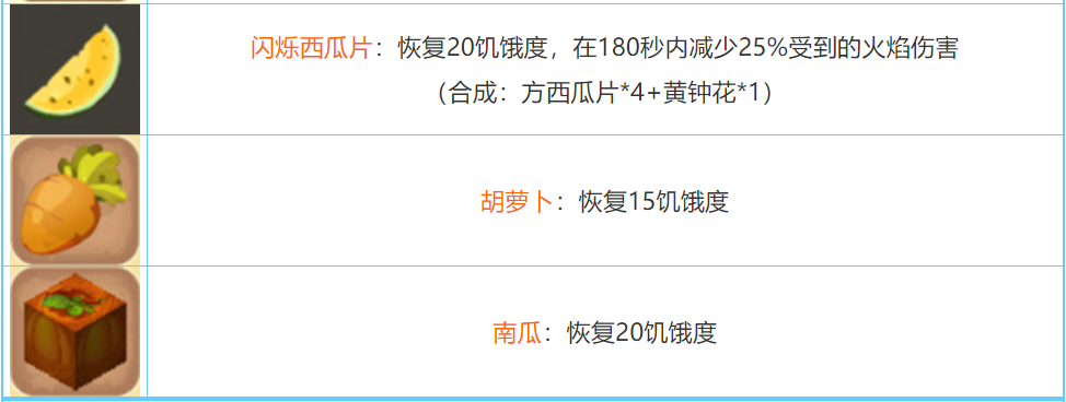 迷你世界2022合成表大全