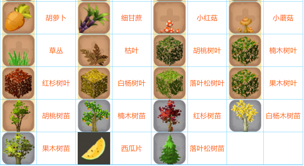 迷你世界2022合成表大全