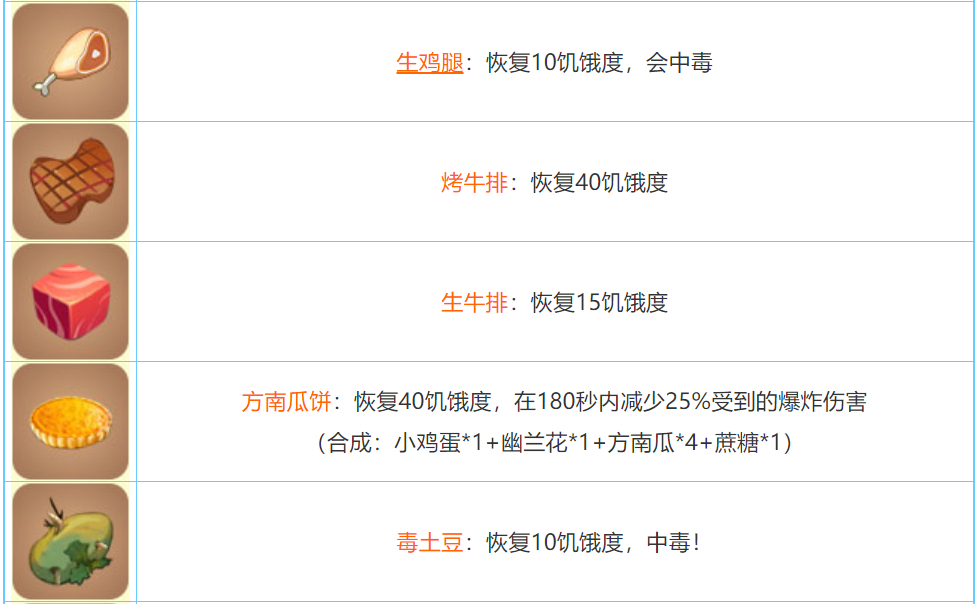 迷你世界2022合成表大全