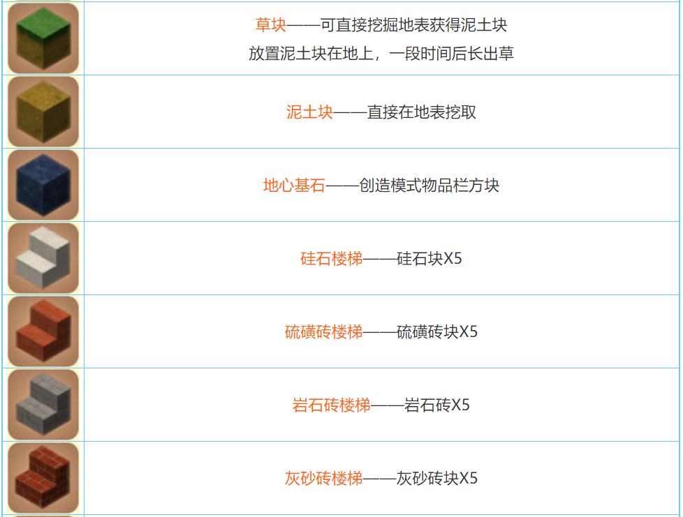 迷你世界2022合成表大全