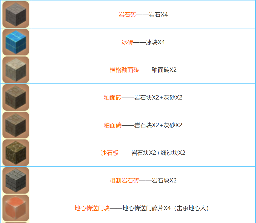 迷你世界2022合成表大全