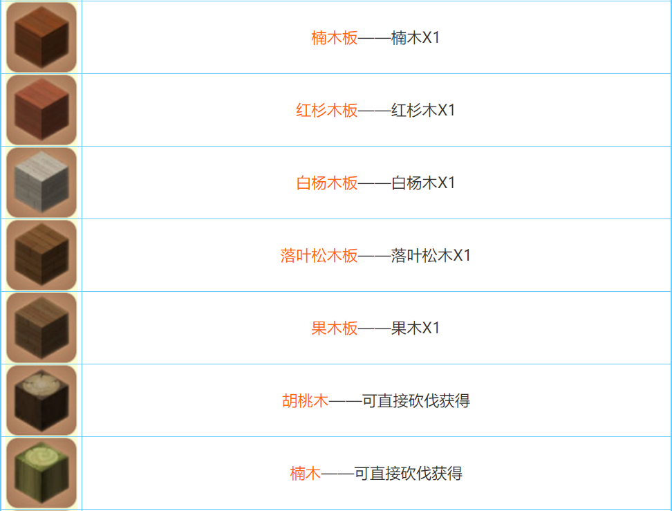 迷你世界2022合成表大全