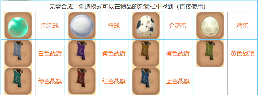迷你世界2022合成表大全