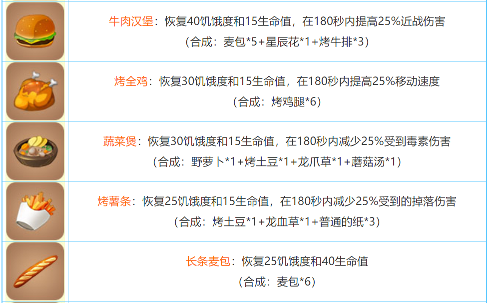迷你世界2022合成表大全