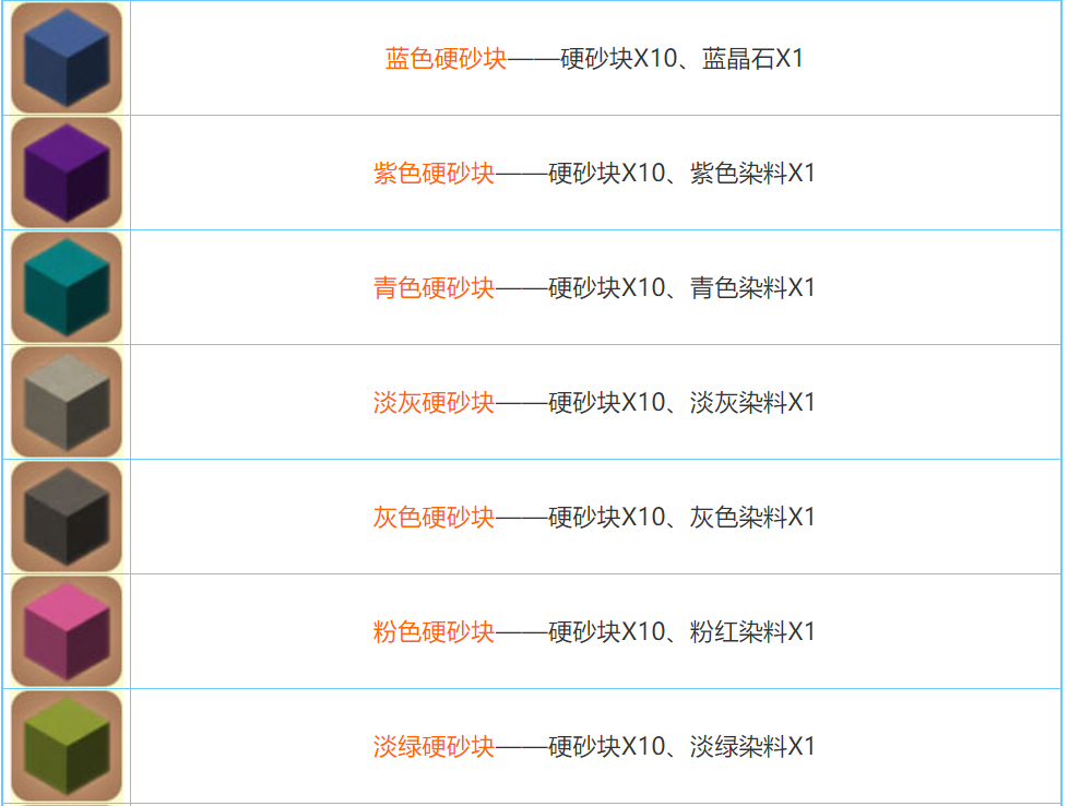 迷你世界2022合成表大全