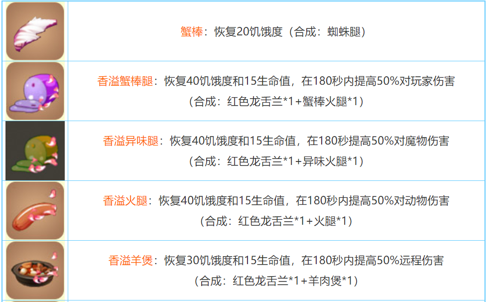 迷你世界2022合成表大全