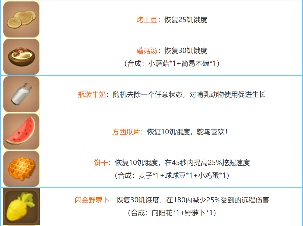 迷你世界2022合成表大全