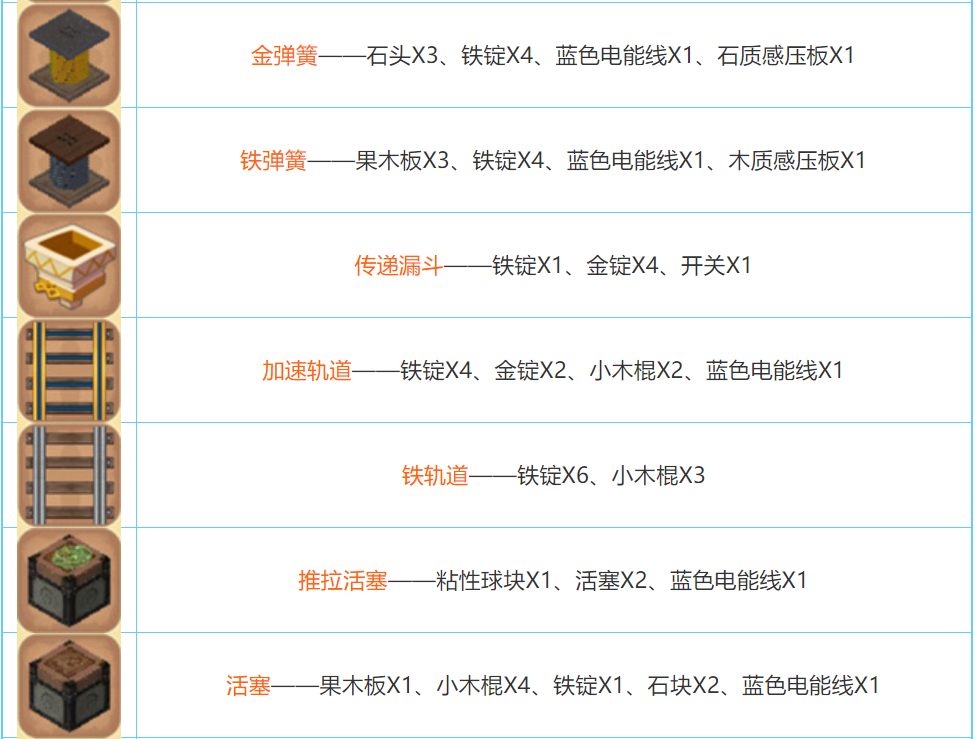 迷你世界2022合成表大全