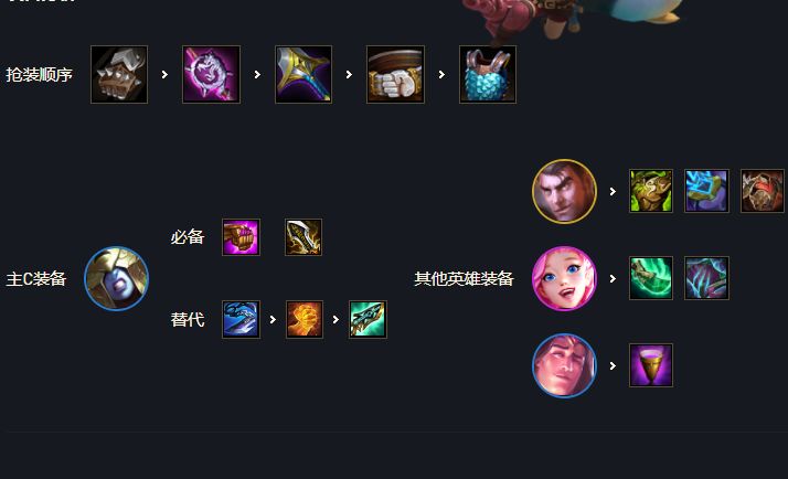 云顶之弈s6爆杀流冰女怎么玩