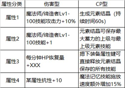 DNF元素105级武器选择