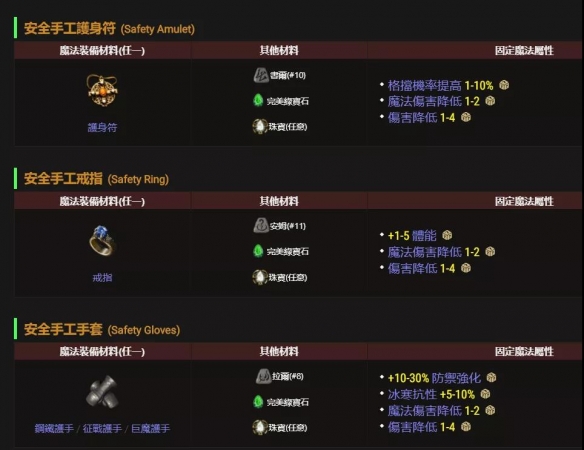暗黑2重制版橙色装备合成公式一览