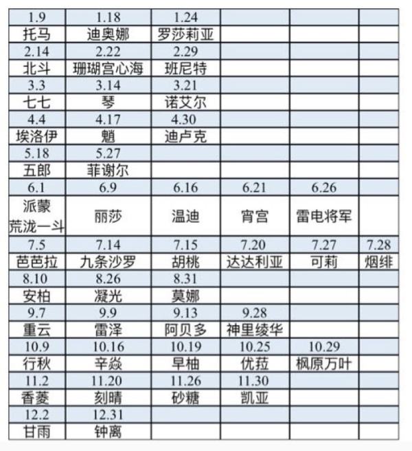 原神角色生日是什么时候