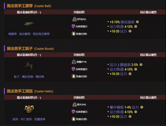 暗黑2重制版橙色装备合成公式一览