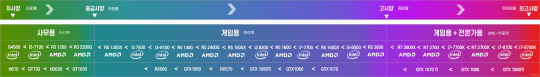 失落的方舟配置要求2022