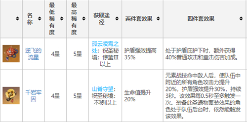 原神钟离护盾吸收量怎么计算