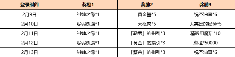 原神2.4流光飞彩海灯节答谢活动怎么玩