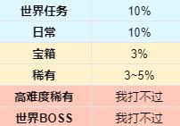 魔兽世界9.2初诞者密文怎么用