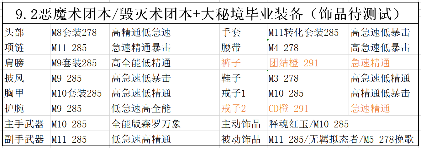 魔兽世界9.2术士毕业配装