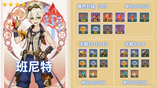 原神2022班尼特阵容搭配