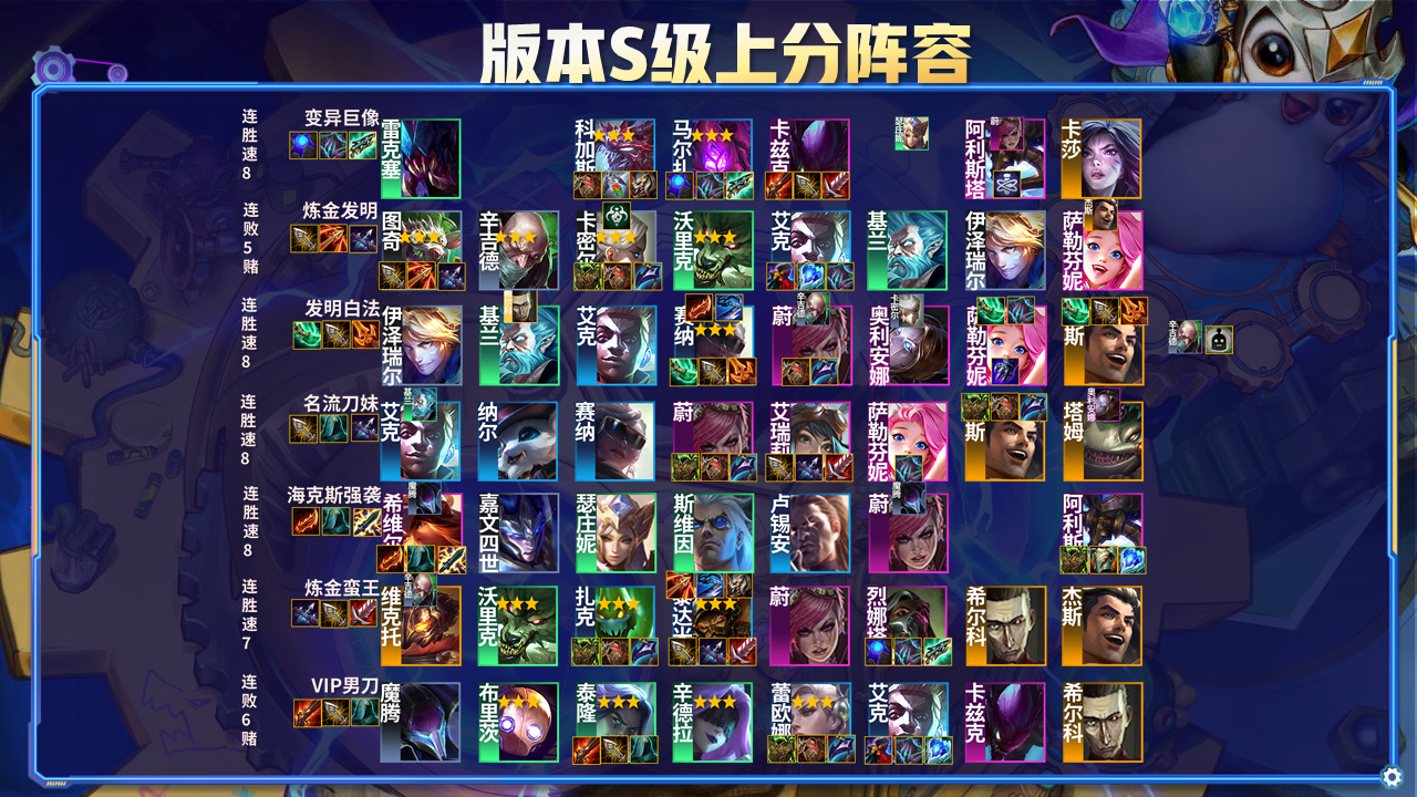 云顶之弈S6.5阵容排行
