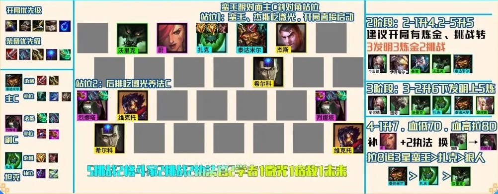 云顶之弈S6.5最强阵容是什么