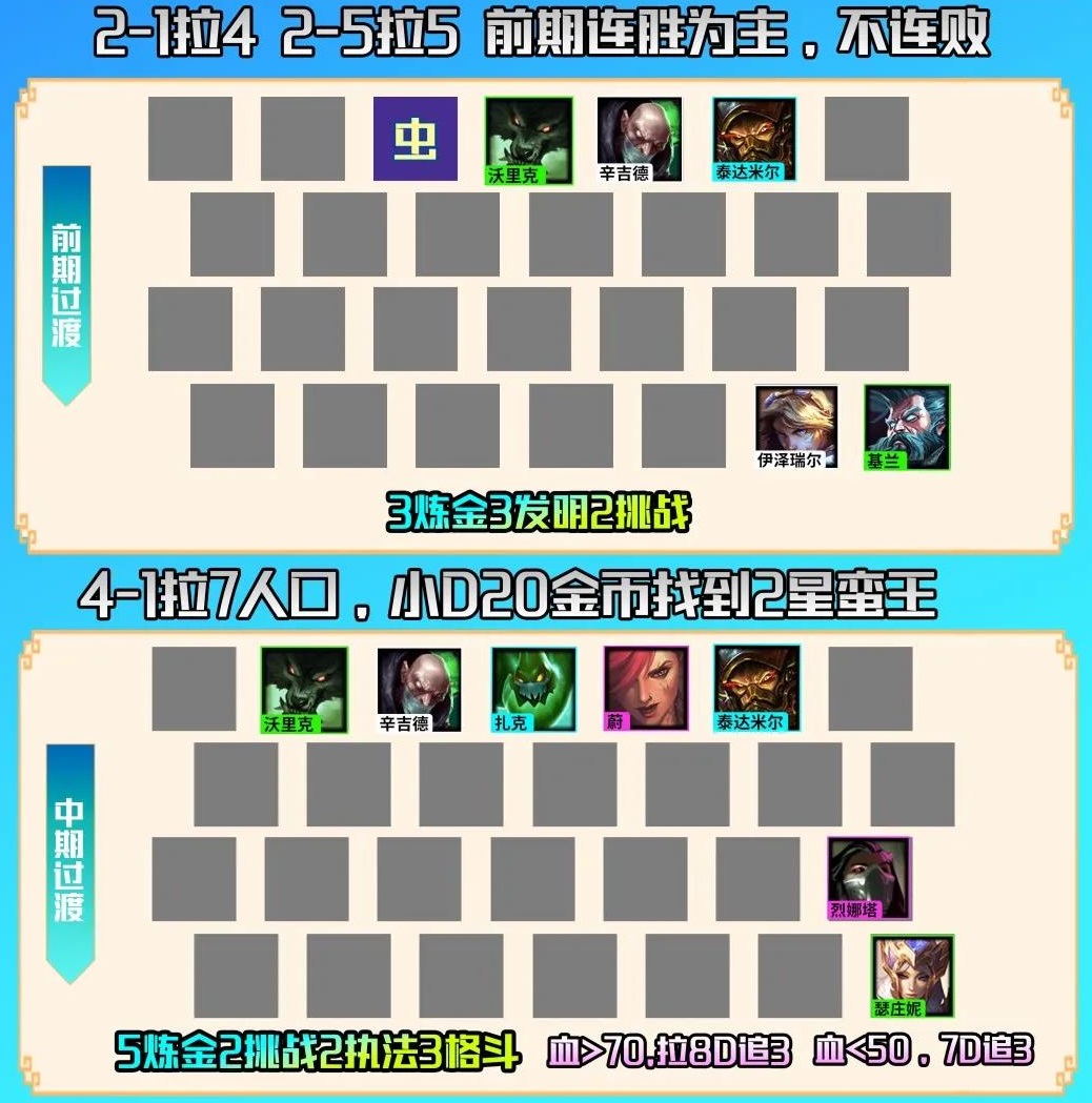 云顶之弈S6.5最强阵容是什么