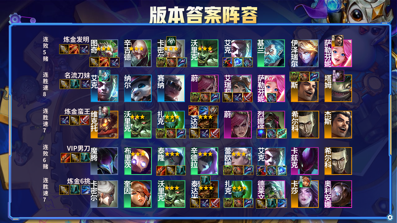 云顶之弈S6.5阵容排行
