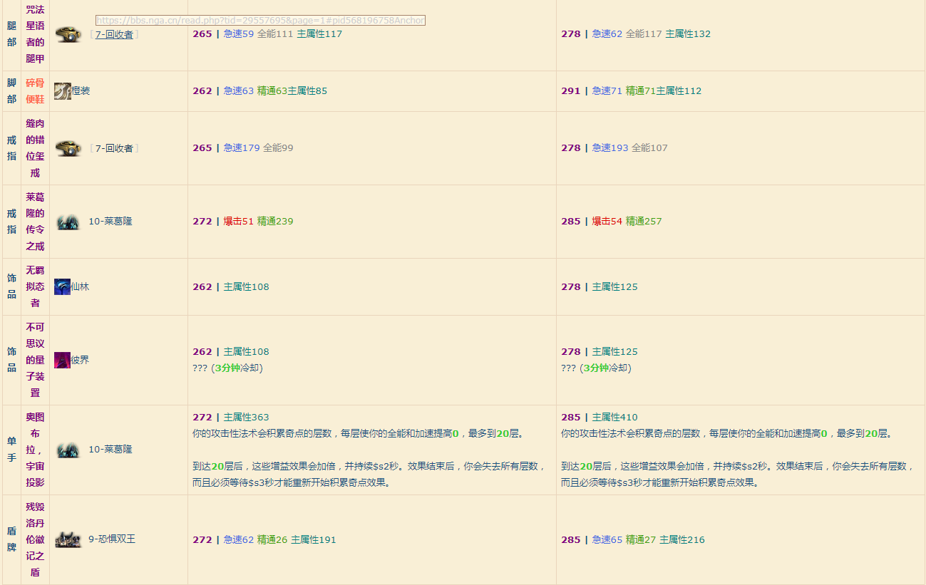 魔兽世界9.2元素萨橙装做什么部位