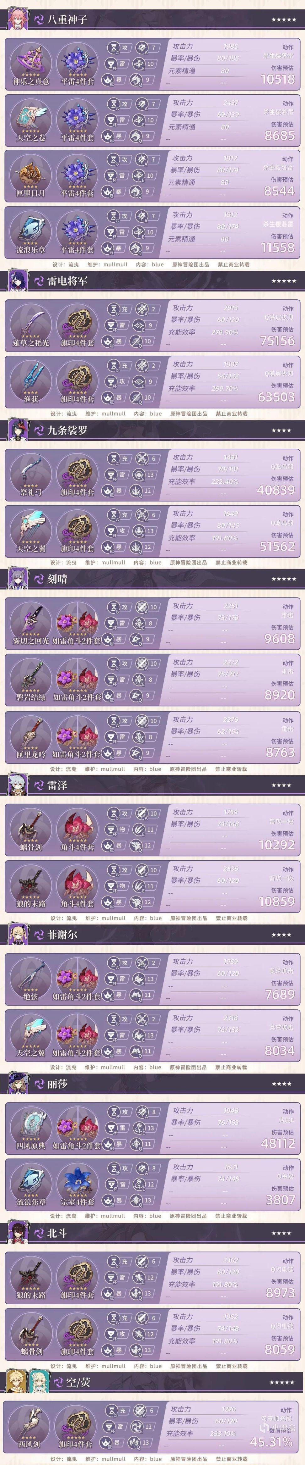 原神2.5全角色毕业参考面板介绍