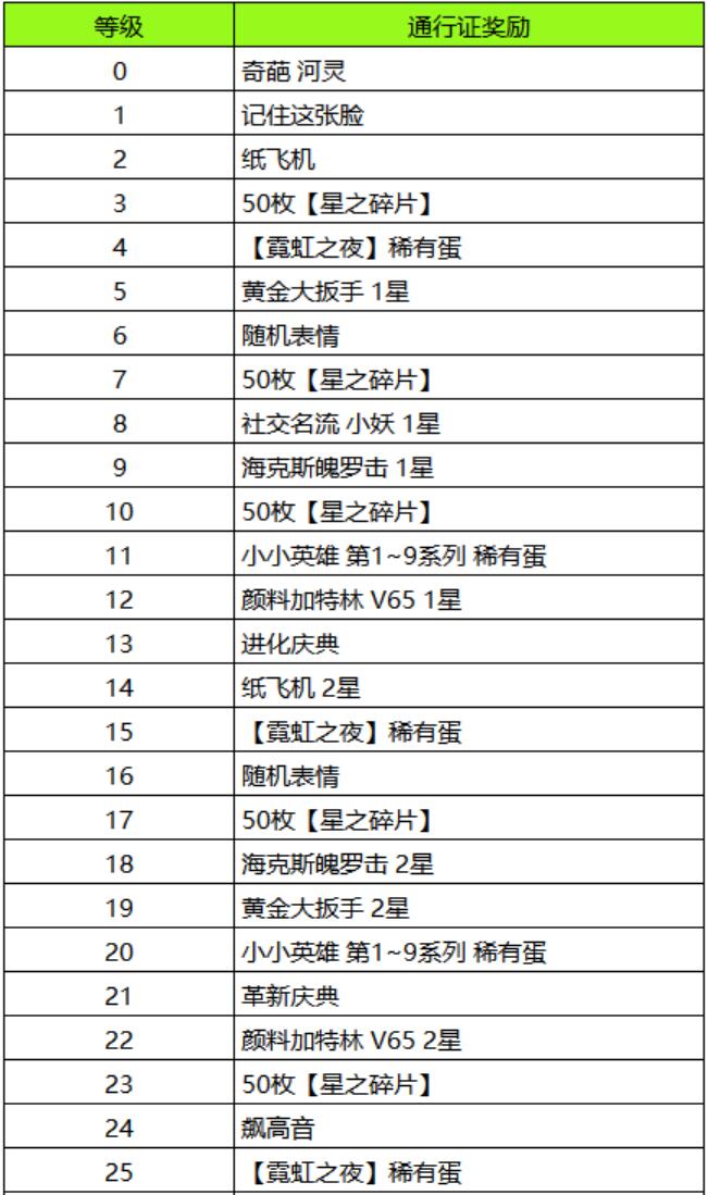 云顶之弈云顶宝典霓虹宝库什么时候出
