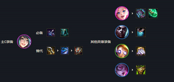 云顶之弈s6.5名流极客刀妹怎么玩