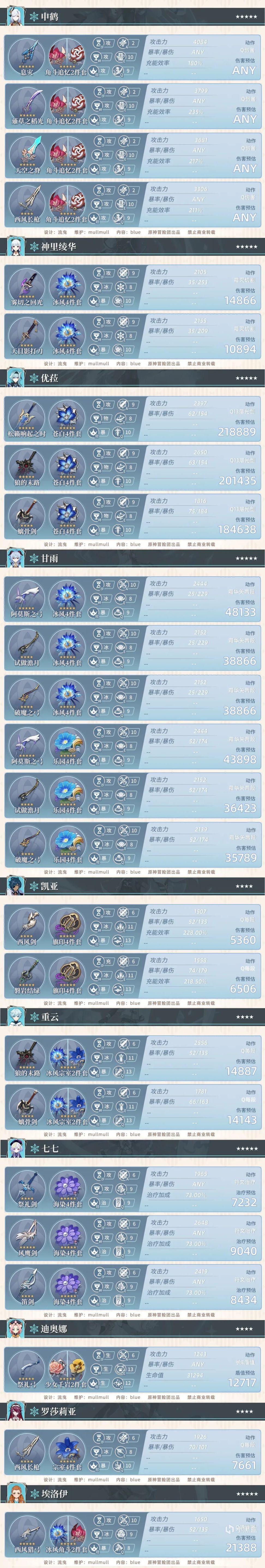 原神2.5全角色毕业参考面板介绍