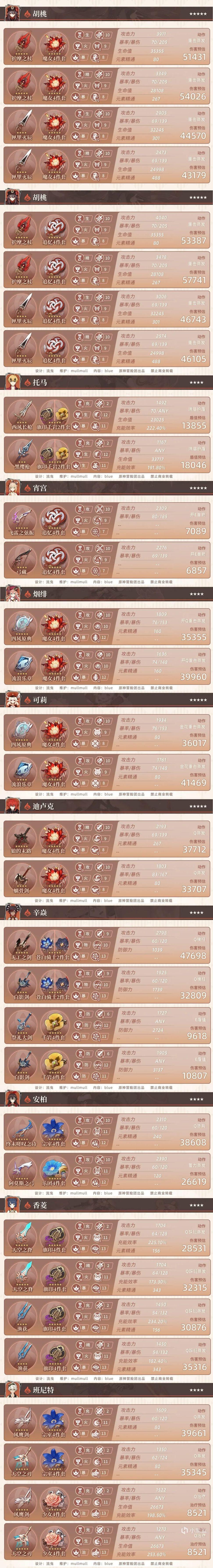 原神2.5全角色毕业参考面板介绍