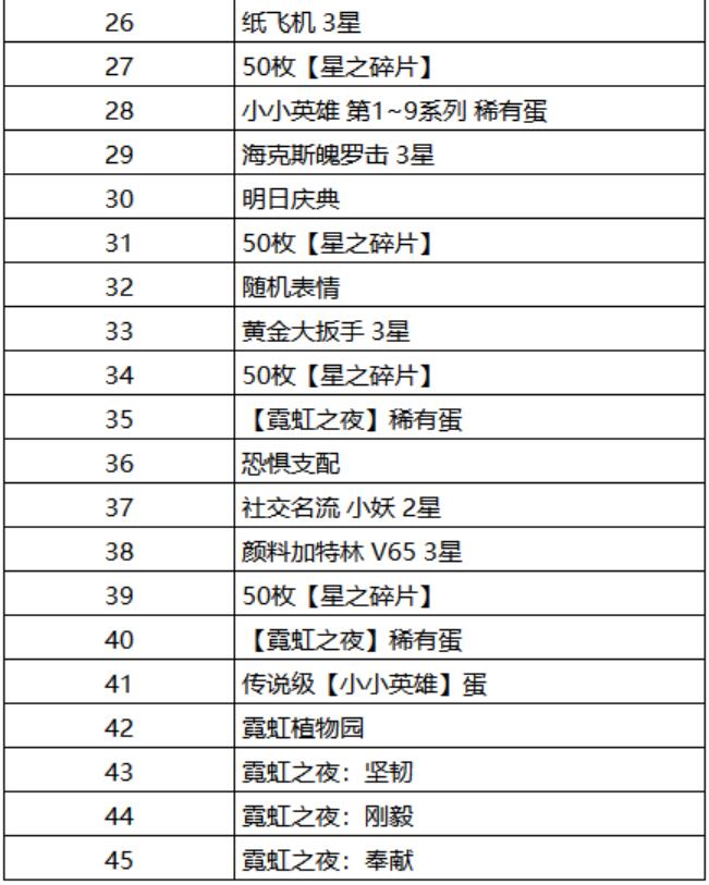 云顶之弈云顶宝典霓虹宝库什么时候出