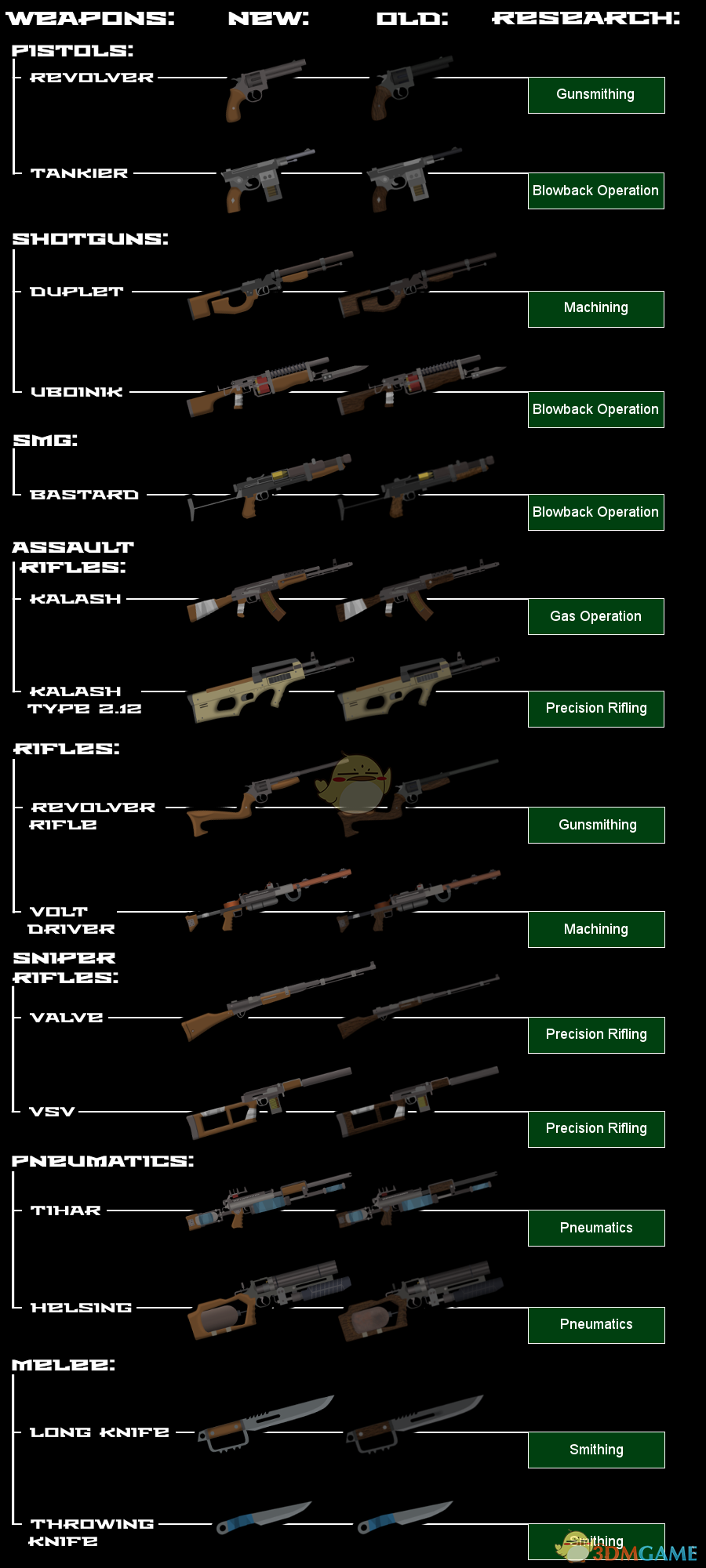 边缘世界地铁2033枪模b19mod