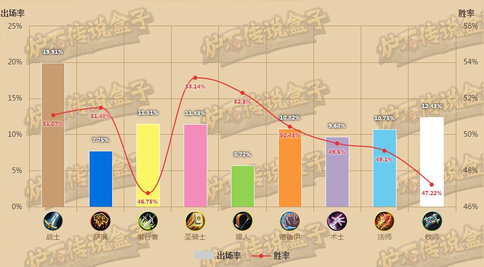 炉石一周趋势：新版将至出来混迟早要还
