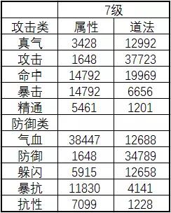 《诛仙手游》宝石进阶攻略 装备后还能激活额外属性