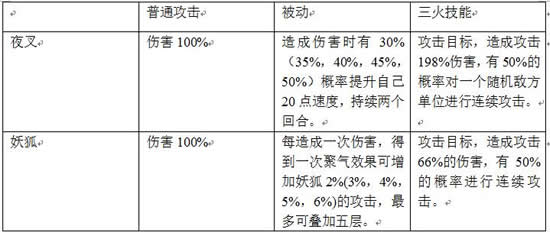 《阴阳师》夜叉斗技攻略