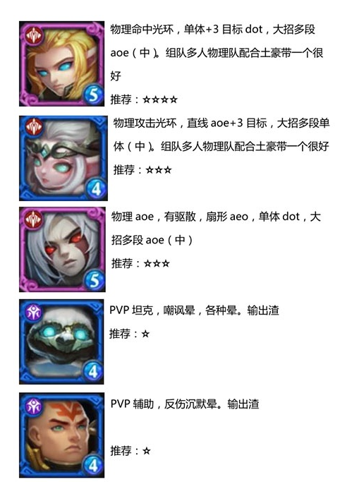 《迷雾世界》法系与物理系英雄刷图攻略推荐