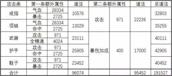 《诛仙手游》宝石进阶攻略 装备后还能激活额外属性