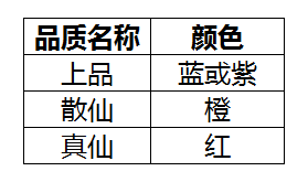 《诛仙手游》强力党须知 装备系统介绍
