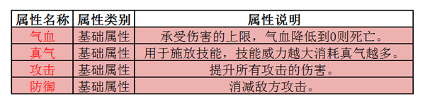 《诛仙手游》属性介绍