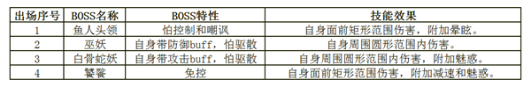 《诛仙手游》兽神之叹玩法介绍